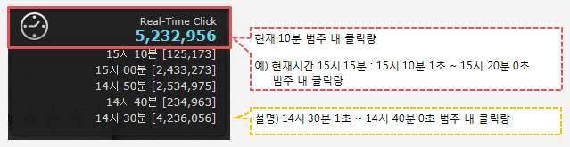 5 트래픽사용량표시 : 무료레벨의경우, 월 5 천 Clicks 까지분석합니다.