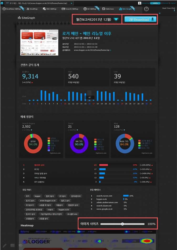 Site Graph