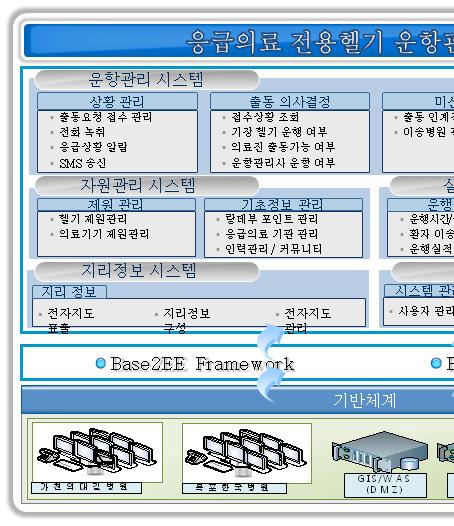 제 6 장응급의료전용헬기운항관리 바.