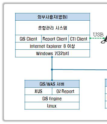 제 6