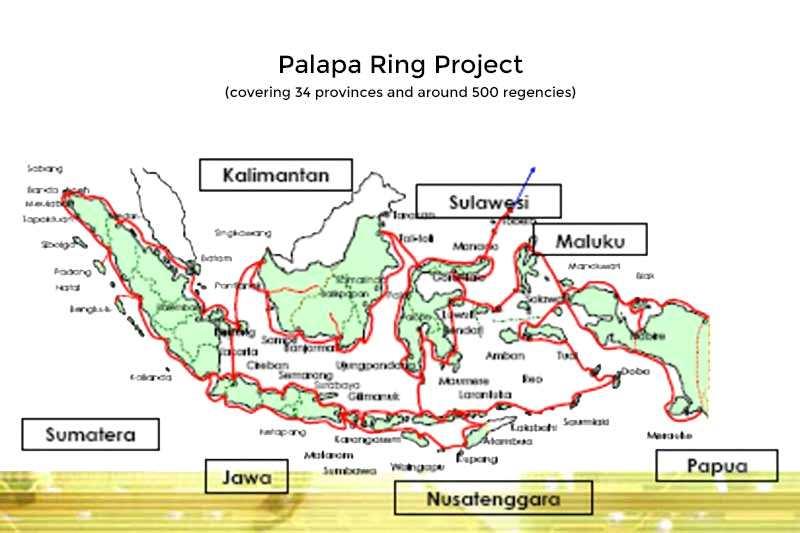 하는것이다. 총 3만 5,280km의해저광케이블과 2만 1,708km의지상광케이블을구축해지역간정보격차해소를위함이다. 기존대도시가위치한수마뜨라, 자바, 깔리만딴, 누사뜽가라, 술라웨시, 말루꾸, 빠뿌아등 7개의섬을돌고, 8개의연결망과연결하는초대형네트워크구축사업이다.