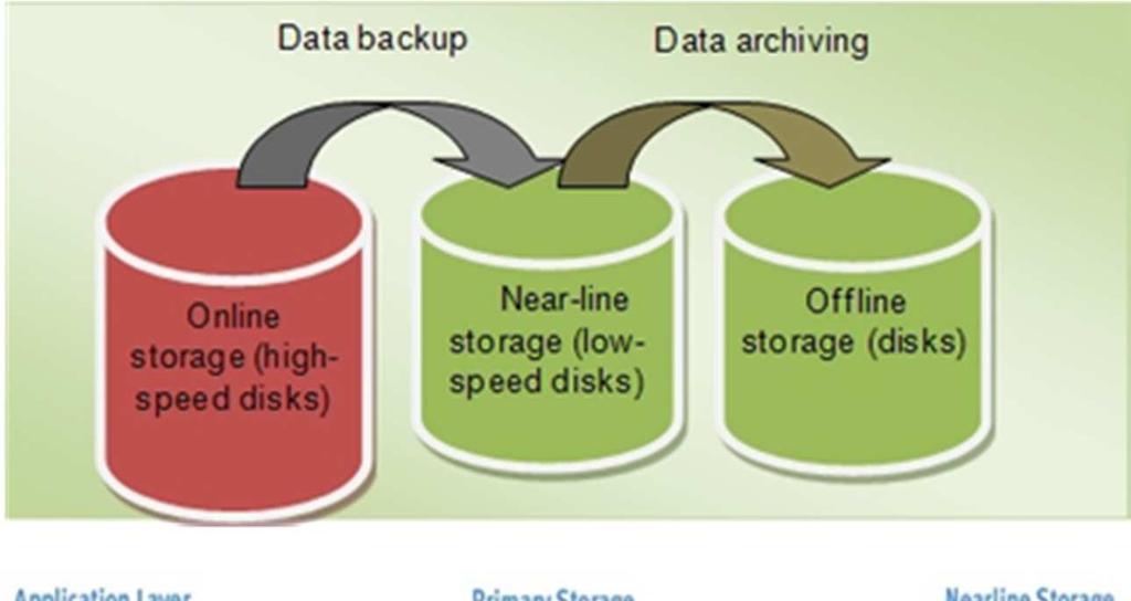 4. Seagate: HDD 사업, 여전히성장의기회는존재 HDD, mid-end 영역에서성장성유효 글로벌 2 위 HDD(Hard Disk Drive) 제조사 Seagate( 시게이트 ) 의분기실적에서는 mid-end 스토리지분야에서 HDD 수요의성장성이유효하다는점을확인했다.