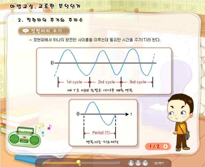 재미있게배우는전기전자공학 전기 전자분야 전기및전자공학의입문으로써전기및전자공학의기본원리에대한기반지식을제공한다.