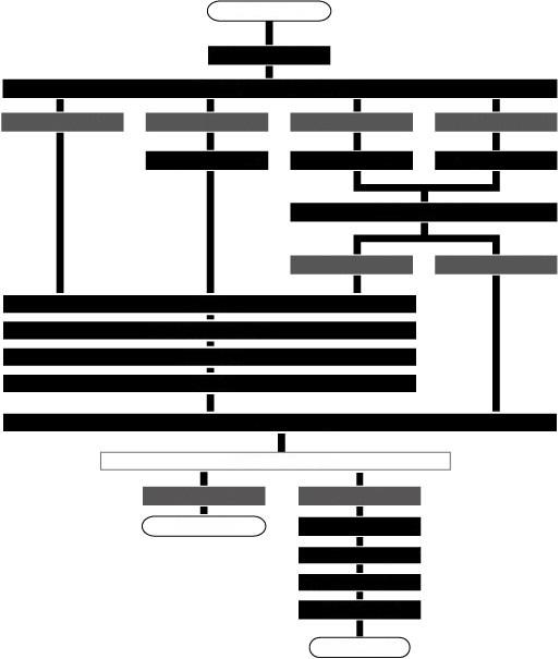 Chapter 5 조정타겟만들기 밝기, 화이트포인트, 감마각각의값을지정하여새로운조정타겟을만들수있습니다. 만든타겟으로모니터를조정할수있습니다. 몇몇측정장치는주변광, 페이퍼화이트등을측정하여타겟을설정할수있습니다.