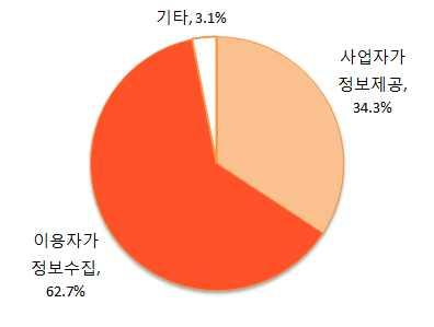 2011 (44.5%), 46.