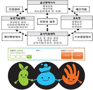 울산광역시농업 농촌및식품산업발전계획 (2018~2022) 일본의직매장은미찌노에끼를안내하는홍보책자를지자단체별 혹은특정권역의자치단체연합별로발간하여공동홍보활동을수행함 큐슈와오키나와를포함한 개주가공동으로제작한홍보책자에 여행안내 란단어를사용하여일종의관광 안내책자역항을수행하도록함 개별직매장별로 직매장명주소 전화번호 개장시간 직매장의교통접근성소개 지역관광지 자원소개