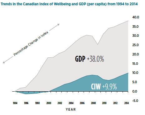 12 왜삶의질종합지수는 GDP 증가율에미치지못하는가?