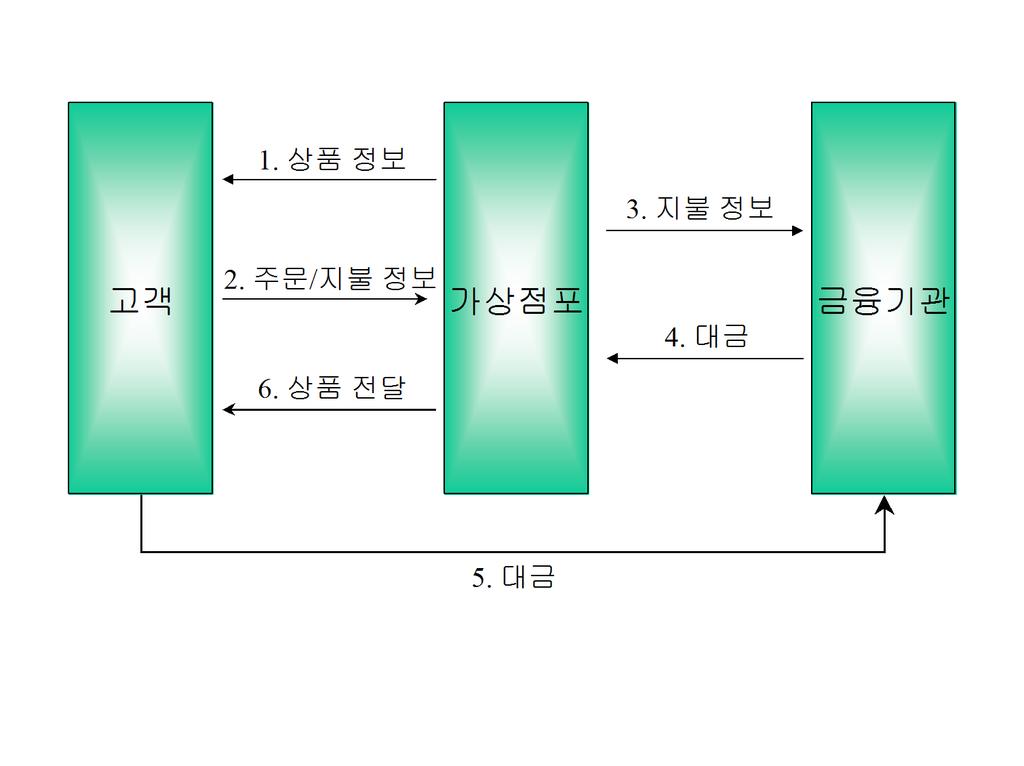 2.4 소매상의유형 무점포 <