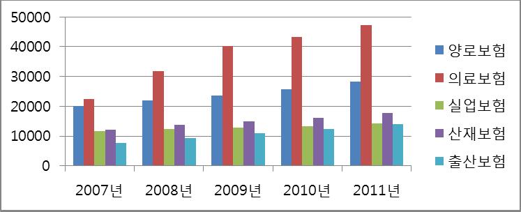 별첨 < 최근 5 년도시실업률및도시실업자수 > ( 단위 : 백만명 /%) < 중국취업외국인 > ( 단위 : 만명 ) 사회보험 최근