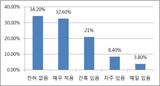 부록 65.