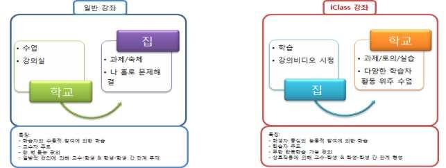 2018-2 학기교내원격강좌 과목코드분반과목명강의수강형태시험방식인원교수명이수구분 15220 01 Startup을위한창의적문제해결 Online 온라인 60 한동욱 교양선택 1759 01 경영과법률 Online 온라인 60 김병기 교양선택 191 01 디자인과창의성 Online 온라인 60 임도하 교양선택 191 71 디자인과창의성 Online 온라인 10