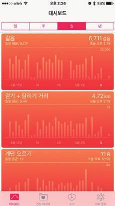 데이터 연동 가능(중간 매개체 기능) ➎ 신체활동 외에 영양균형, 수면패턴 등 다양한 정보 기록 관리 ➋ 사용자의 건강데이터 사용 활용도