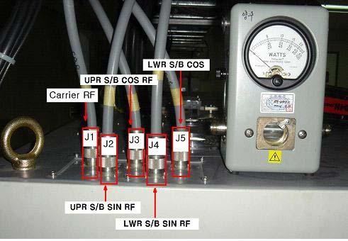 (2) 장비 Rack 상부의콘넥터 J1에연결된 Carrier RF Cable을분리시켜 Wattmeter에연결시키고 λ케이블 을 J1과 Wattmeter에연결시킨다. 그림 2-8 Wattmeter 연결 (3) 운용주파수 (114.9MHz) 및출력에맞는엘레멘트 (100-250MHz/250W) 를 Wattmeter에삽입시킨다.