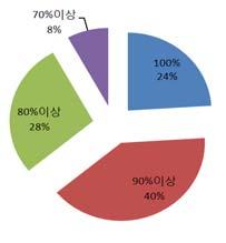 System - BRC,LandiRenzo 디젤 CNG 개조키트 - 옴니텍 ( 미국 ) Dual-Fuel Systems TEMS, EngineTec, 에코플러스 AFS,CAP,WESTPORT 실린더밸브 N/A OMB( 이태리 ) 압축기광신기계공업갈릴레오 ( 아르헨티나 ), 샤페 ( 이탈리아 ) Type 4 복합재고압용기일진컴포짓퀀텀, 링컨컴포짓 CNG