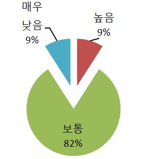 산업경쟁력을결정하는주요요인 2-7 강정 (S), 약점 (W), 기회 (O), 위협 (T) S W O T - 우수한제품, 빠른서비스