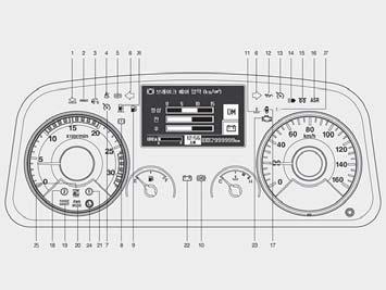 작동방법 멀티디스플레이장치 멀티디스플레이표시부 장치설명 CPU 가센서및스위치류의신호를받아각종게이지및경고등을표시하고, 고장진단및주행정보등을계기판에있는