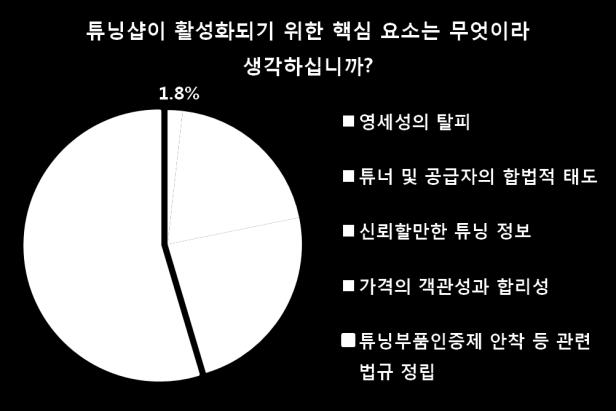 억원의기술개발비용을지원해주기로결정했다.