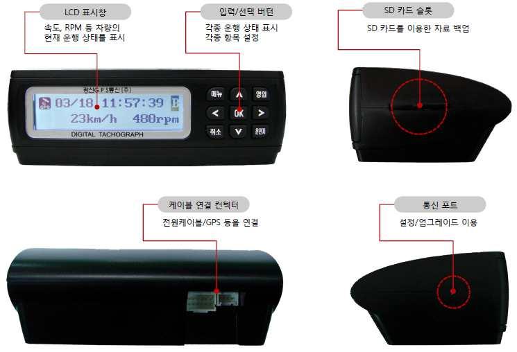 번호구분회사명모델명연락처비고 23 분리형광신 G.P.S 통신 KSD-S 02-985-6151~3 ( 팩스 :02-985-0451) 구분 내용 기기각부의명칭및기능 기기소개 SD Card 로운행기록자료다운로드 1. 교통안전공단에자료를제출할때 SD 카드를이용하여필요한 자료를백업받는작업입니다. 자료다운로드 2.