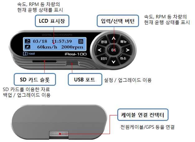 각부분의명칭 기기소개 1.