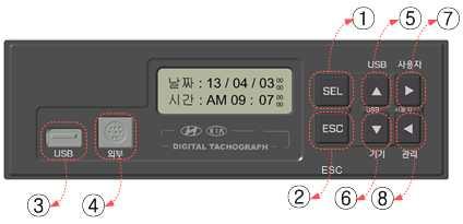 번호구분회사명모델명연락처비고 32 분리형 유라코퍼레이션 YR-200KA 070-7878-1300 ( 팩스 : 031-780-6804) 구분 내용 기기각부의명칭및기능 1 선택버튼 [SEL] - 현재메뉴에서선택버튼을누르면해당메뉴로전환합니다. - 최종화면에서누르면초기화면으로전환합니다.