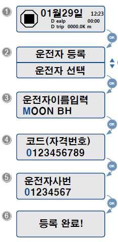 6 USB 장치와통신이불가능한경우에에러메시지가표시됩니다. : OK, ESC 버튼을누르면이전메뉴로복귀합니다. 운전자등록 1 초기화면상태에서 OK 버튼을길게 1 초이상누르면메뉴모드로들어가게됩니다.