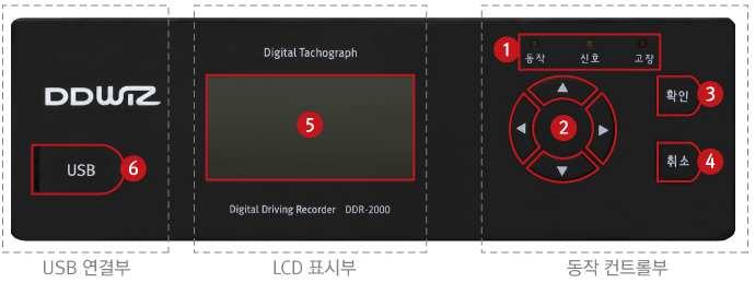 번호구분회사명모델명연락처비고분리형대덕위즈 DDR-2000 041-568-1210 38 ( 팩스 : 041-568-1216) 폐업 * 세인이 A/S 대행구분내용 기기각부의명칭및기능 1 동작및작동표시등 : 제품의동작및통신모듈의신호, 고장상태를표시하는표시등입니다. 2 방향키 : 정보화면, 메뉴화면, 장비설정화면을진입하거나확인할수있는방향키입니다.