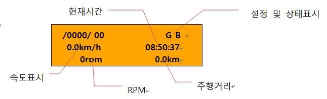 SD 단자 : DVR 일체형및안내방송일체형모델에서 SD 메모리카드삽입구로서기본형모델에서는사용하지않습니다.