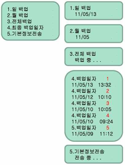 번호구분회사명모델명연락처비고 031-556-6031 10 분리형세림전자시스템 2011SLKC ( 팩스 : 031-562-6030) 구분 내용 기기각부의명칭및기능 기기소개 SD Card 로운행기록자료다운로드 1 상하버튼 [3,4] 으로 일백업 이동후, 선택버튼 [2] 을누른다음, 다시상하버튼 [3,4] 을날짜입력후, 선택버튼 [2] 을누르세요.