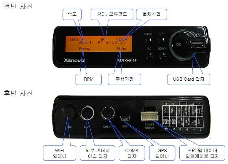 번호구분회사명모델명연락처비고 12 분리형 제노보 XDT-1000, XDT-2000 구분 내용 031-730-0546 ( 팩스 : 031-730-0547)