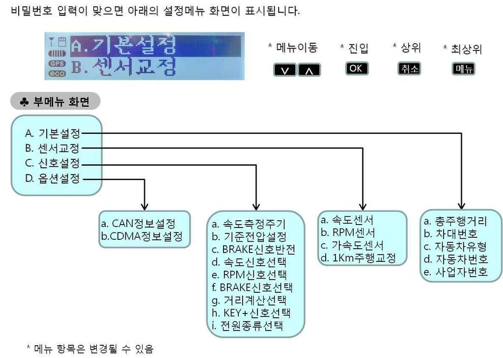 운송사업자등록번호는초기장비부착시최초작업자가입력을하고,