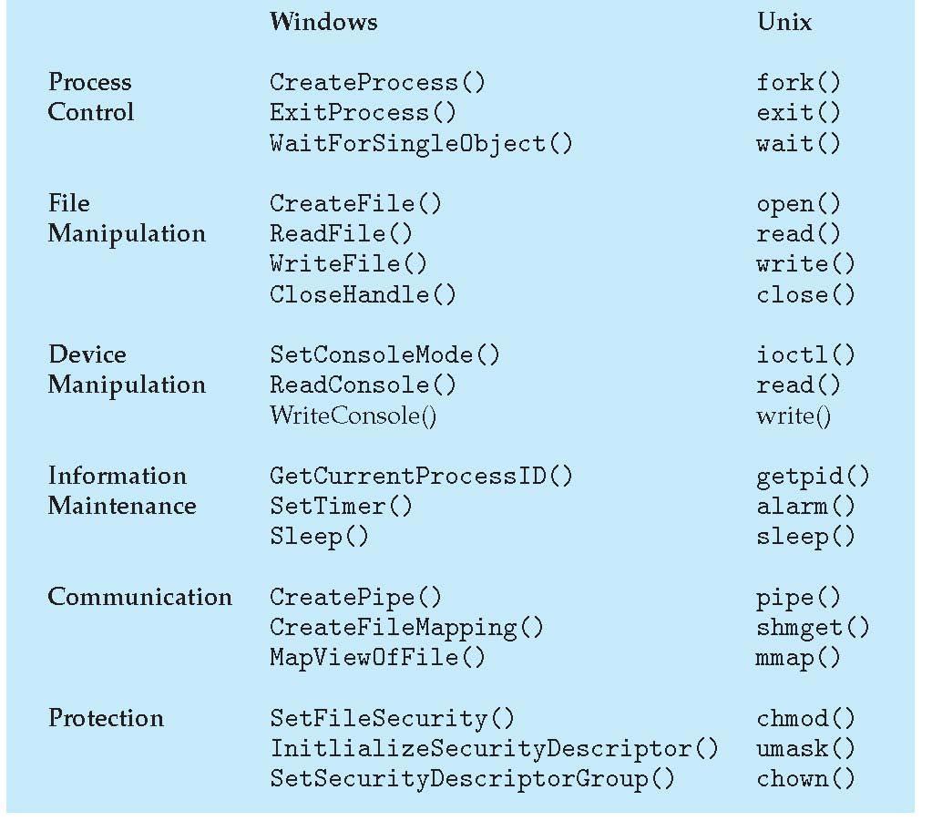 Examples of Windows