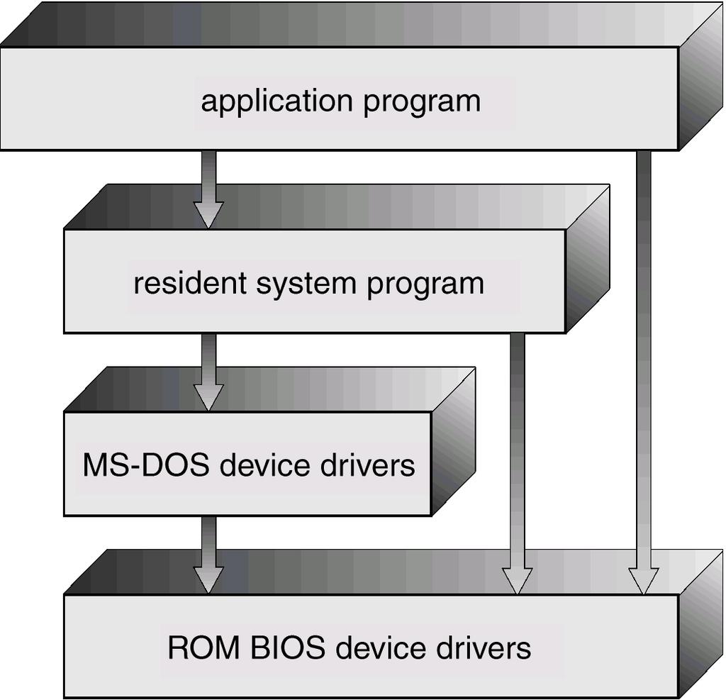 MS-DOS