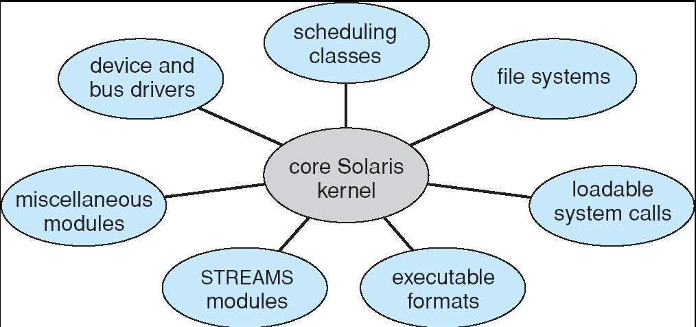 Solaris