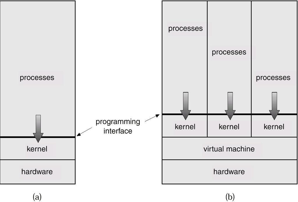 시스템모델 Non-virtual