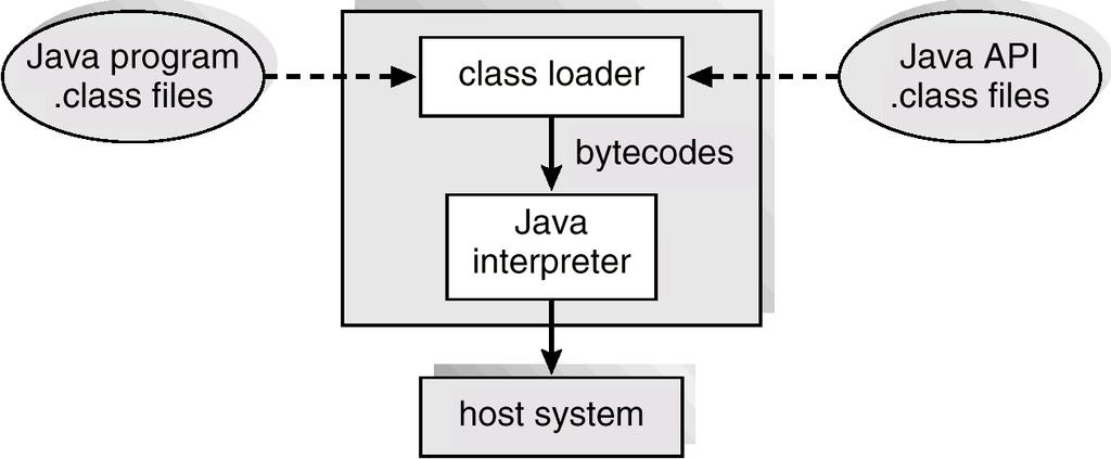 자바가상기계 (Java