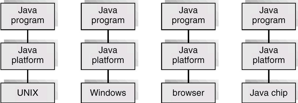 자바플랫폼 (Java