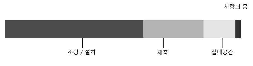 이벤트에서의프로젝션맵핑 *