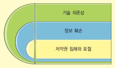 비즈니스 2.