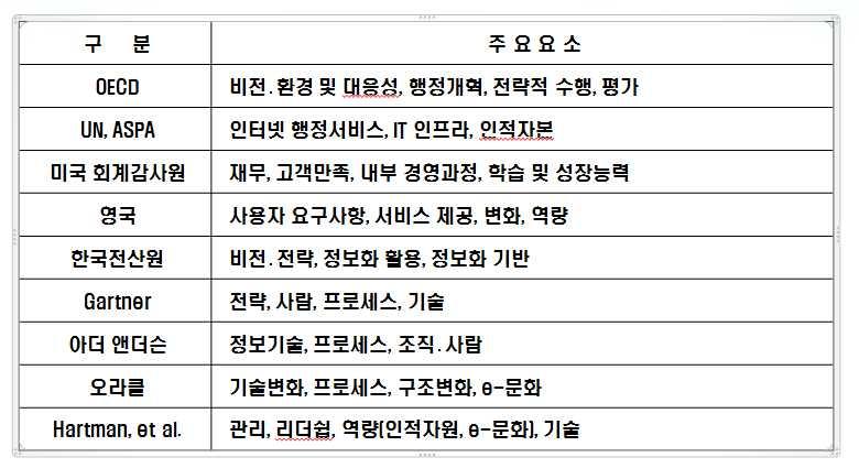 164 _ 2013 서울행정학회 30 주년기념추계국제학술대회발표논문집