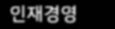 아울러, 혁신기술을 통해 인류를 위한 인권 보호와 증진을 실현하기 위해 노력하고 있습니다.