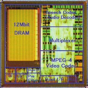 SoC 와임베디드기술 임베디드메모리기술 DRAM 을혼재한 SoC 를이용할경우, 그래픽스등의화상처리가필요한 SoC 에는 패키지총핀수를삭감할수있고, 실장시의 메모리를혼재하여, 신호처리의고속화를 공간절약화, 고속화이외에도많은장점이 꾀하고있습니다. 있습니다. 또, 플래시메모리의혼재로 IC 설계 용이화, QTAT 화를꾀할수있습니다.