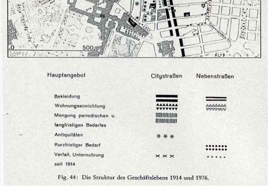 원래고도시에있었던사회적그룹이도시밖으로퇴출 (Der Exodus von Sozialgruppen aus der Altstadt) 되는과정을면밀히조사하였고, 어떠한기업들이도시외곽으로현재위치를바꾸 (Die Standortverlagerung der Gewerbebetriebe