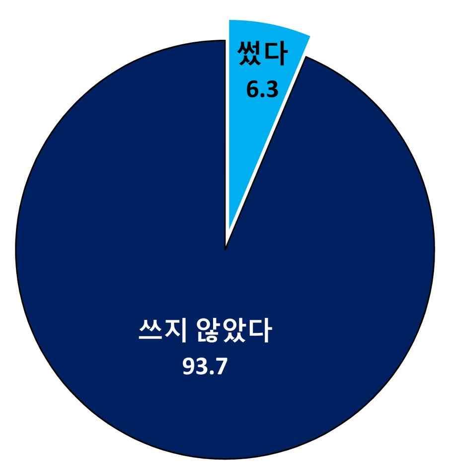 2) 개요 1 일시 / 장소 : 2015 년 5 월 8 일 ( 금 ) 오후 2 시 ~5 시 / 한국기독교회관 2 층조에홀 2 주최 : 기독교윤리실천운동 2015 년도사업보고 3 협력 : 교회 2.