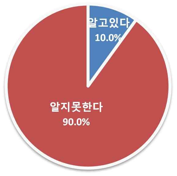 18 헤드라이트타이어브레이크패드