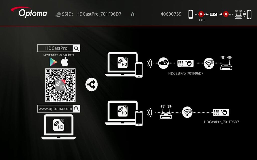 HDCast Pro 메뉴가열립니다. 비밀번호 : 3. 다음중하나를시행합니다.