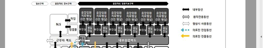 2. 음압격리구역가.