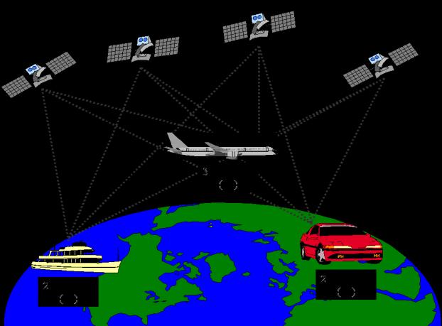 GPS 수신기는우주에배치된여러대의 GPS 인공위성으로부터신호를받아해 석하고계산하여현재의위치를취득합니다. GPS 수신기 1대를가지고위치를얻는것을단독측위라고하며오차는수미터ㅡ수십미터정도됩니다.