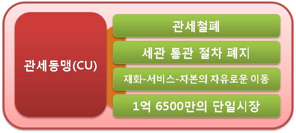 륙의통합과유기적협력에중요한역할을할가능성이높다. 이는현재한국정부가구상중인 유라시아이니셔티브 의이상과개념, 하고자하는역할과도적지않은연관성을가지고있어주목되고있다. II.