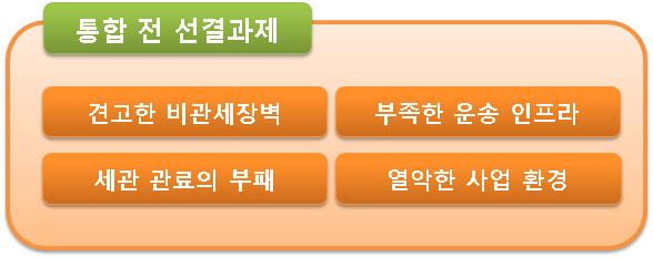 유라시아경제통합전선결과제 결론적으로러시아주도의 EEU 창설은동아시아는물론유라시아대륙전체와국제경제, 정치질서에많은변화를초래할것으로전망된다. 이러한변화에한국이어떻게대응해야하는지를선제적으로검토하는것이중요하다.