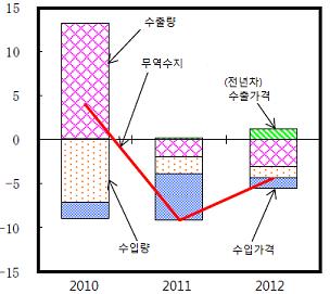 의중요성은 2011년후쿠시마원자력발전소사고이후에너지공급불안과전력요금상승이일본경제활성화를저해하는요인으로작용하고있기때문이다.